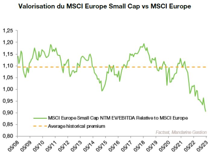 2023.06.16.MSCI Europe