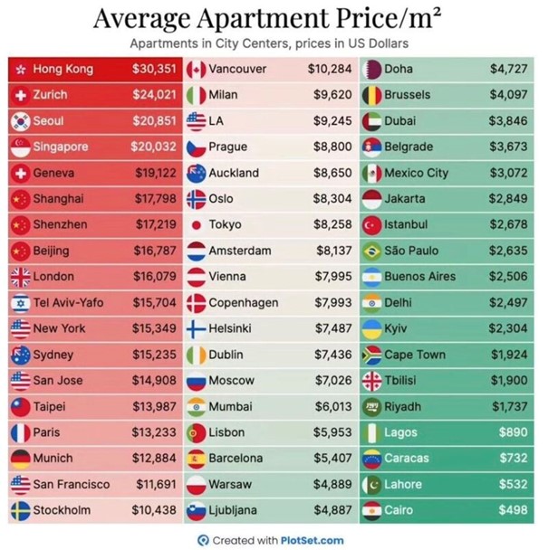 2023.06.19.Apartment price