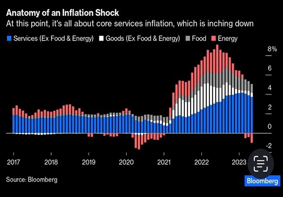 2023.06.19.Inflation shock