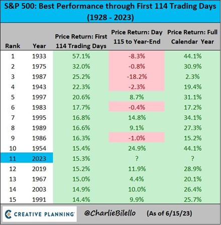2023.06.19.SP500
