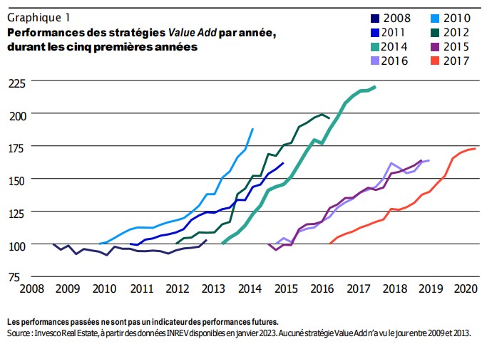 2023.06.23.Stratégies