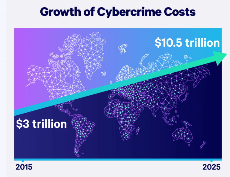 2023.06.29.Cybersecurity