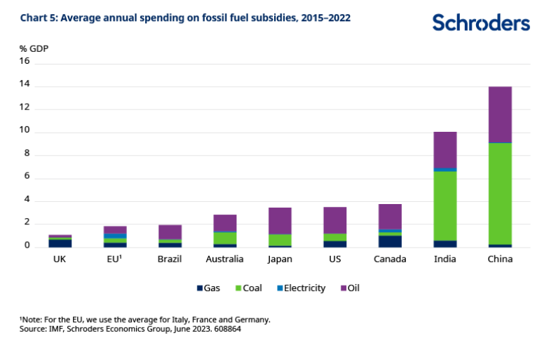 2023.06.29.Fossil fuel
