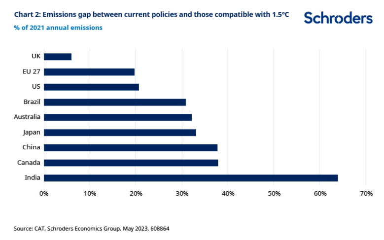 2023.06.29.Gap émissions