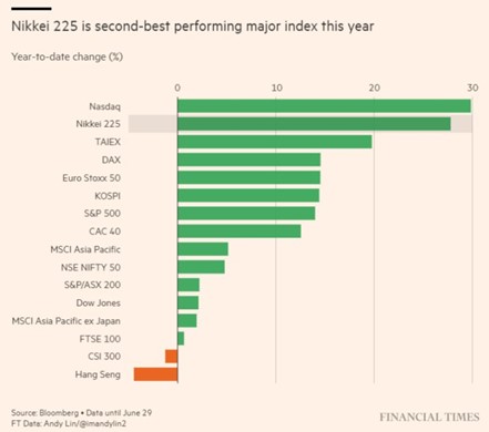 2023.07.03.Nikkei