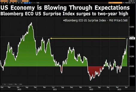 2023.07.03.US economy