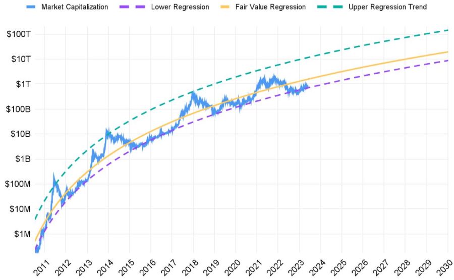 2023.07.05.Regression