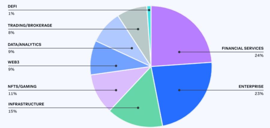 2023.07.05.State of crypto
