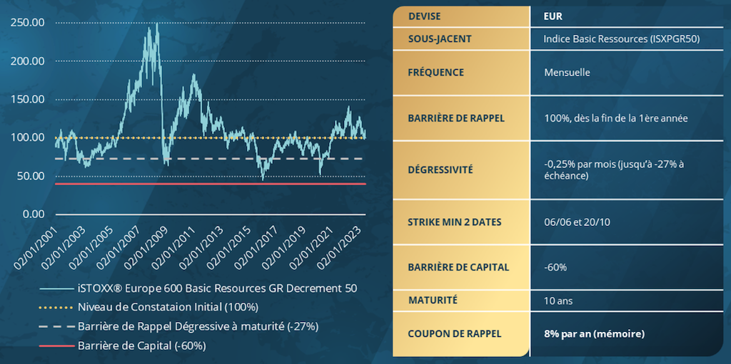 2023.07.07.Trade Idea Table