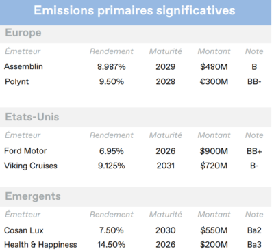 2023.07.17.Emissions primaires