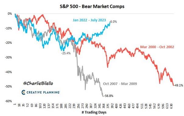 2023.07.17.SP500