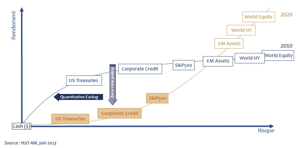 2023.07.20.Classes d'actifs