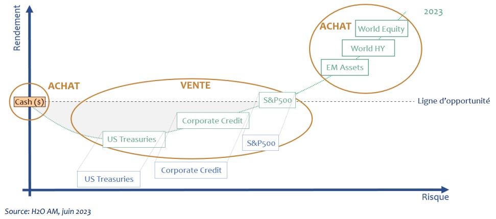 2023.07.20.Opportunités