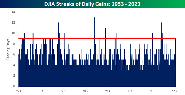 2023.07.24.Dow Jones