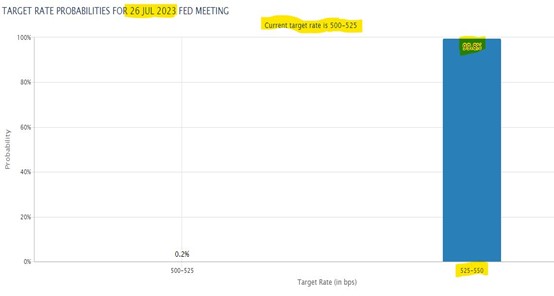 2023.07.24.Fed