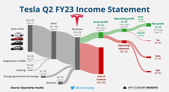 2023.07.24.Tesla