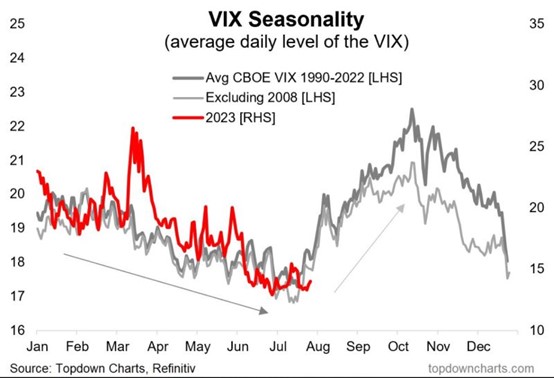 2023.07.24.VIX