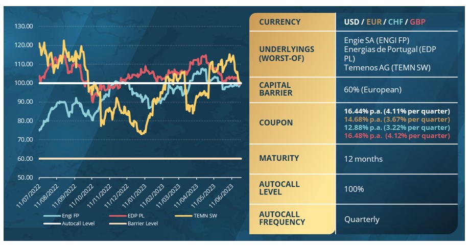 2023.07.25.BRC Autocallable