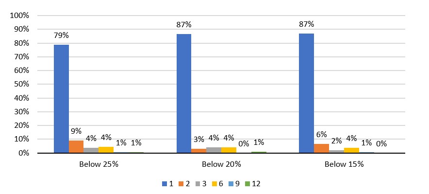 2023.07.26.Distribution VIX