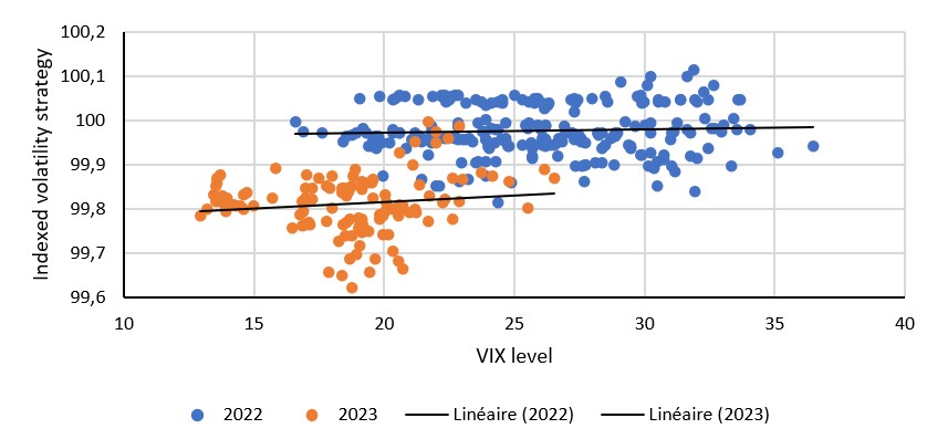 2023.07.26.Performance VIX