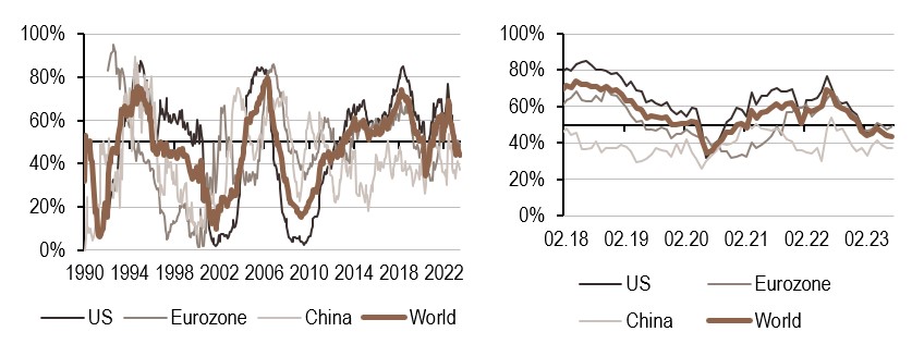 2023.07.26.Politique monétaire