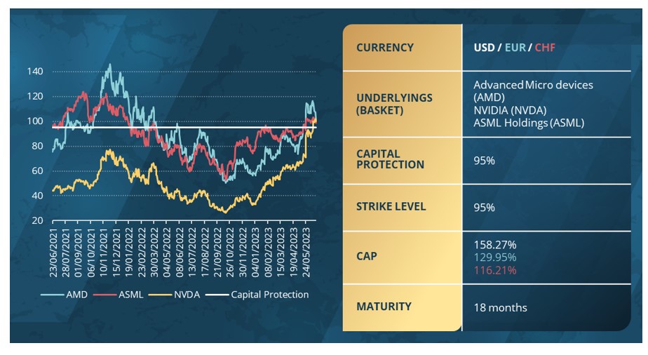 2023.07.27.Capitla protected