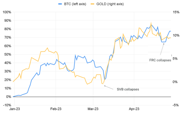 2023.07.27.Or bitcoin