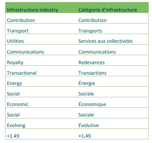 2023.07.28.Infrastructure 1