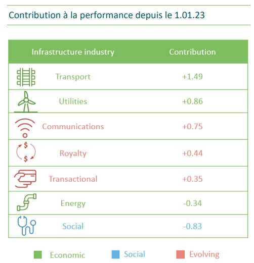 2023.07.28.Infrastructure 2