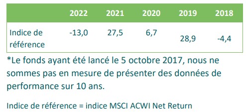 2023.07.28.Performance bis