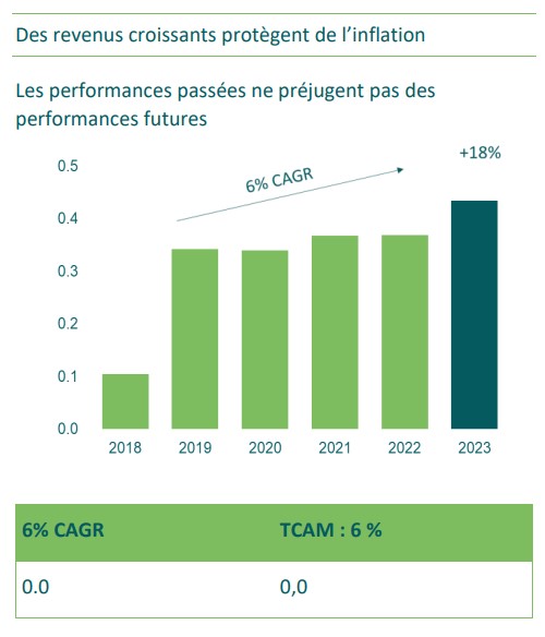 2023.07.28.Performance