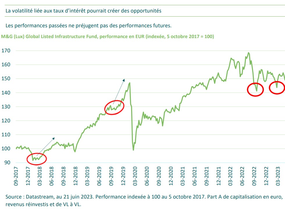 2023.07.28.Volatilité