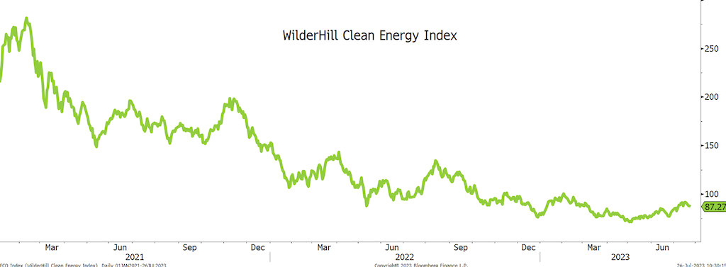 2023.07.28.WilderHill Clean energy Index