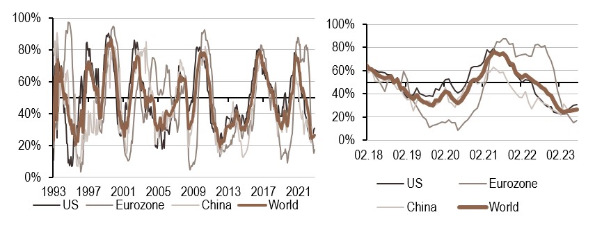 2023.08.03.Inflation mondiale