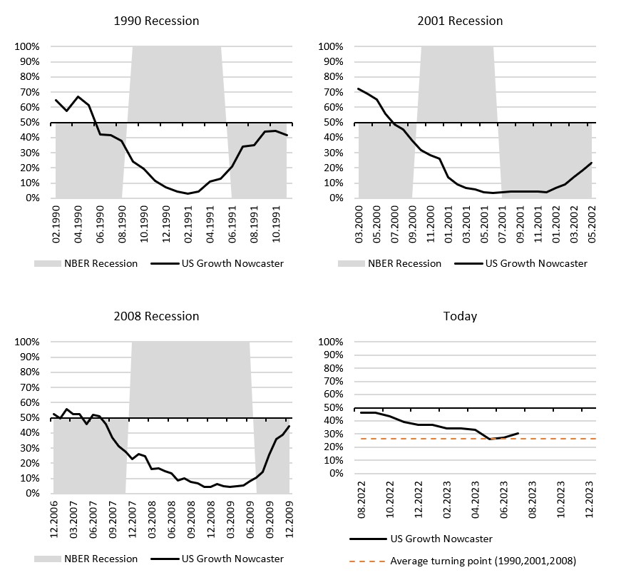 2023.08.03.Nowcaster historique