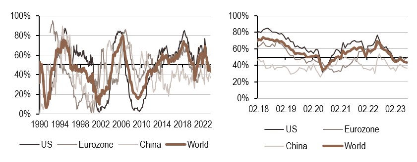 2023.08.03.Politique monétaire