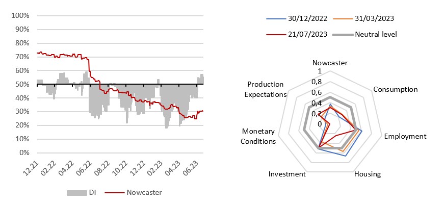 2023.08.03.US growth