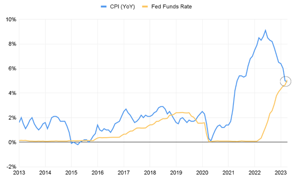 2023.08.04.Inflation