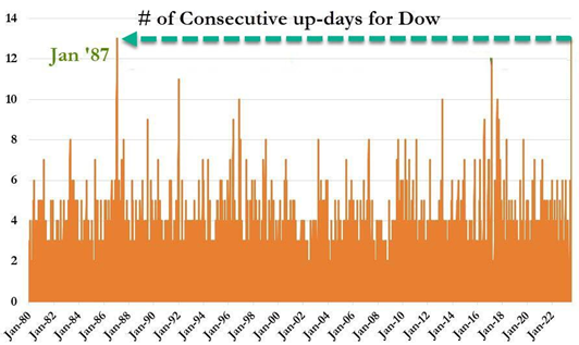 2023.08.07.Dow Jones