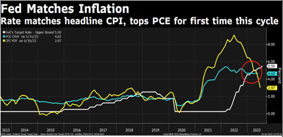2023.08.07.Fed inflation