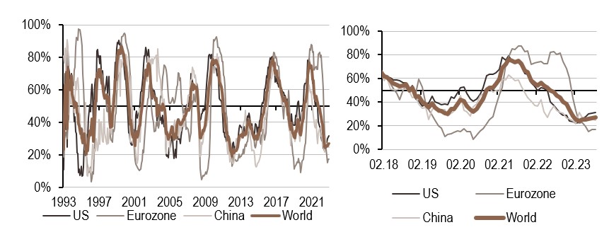 2023.08.09.Inflation mondiale