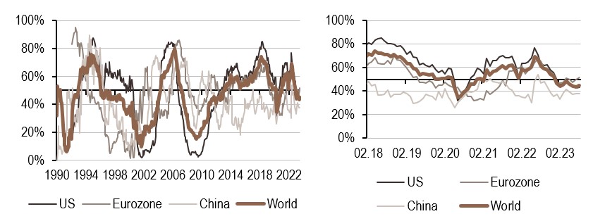 2023.08.09.Politique monétaire
