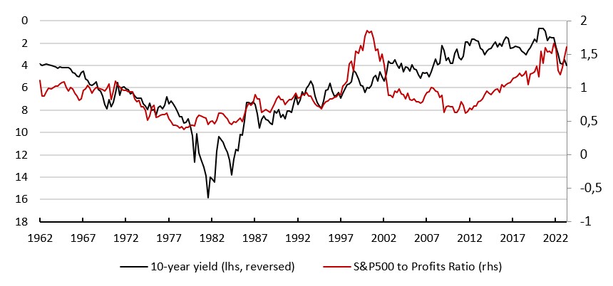2023.08.09.Ratio prix bénéfice