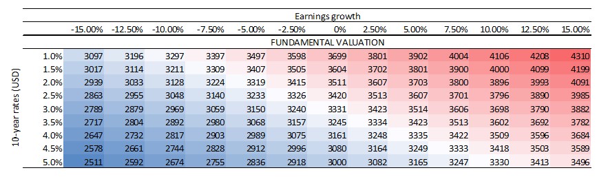 2023.08.09.Valorisation