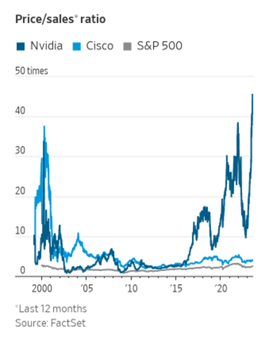 2023.08.14.Cisco vs Nvidia