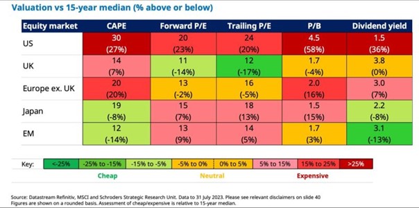 2023.08.14.Markets valuations