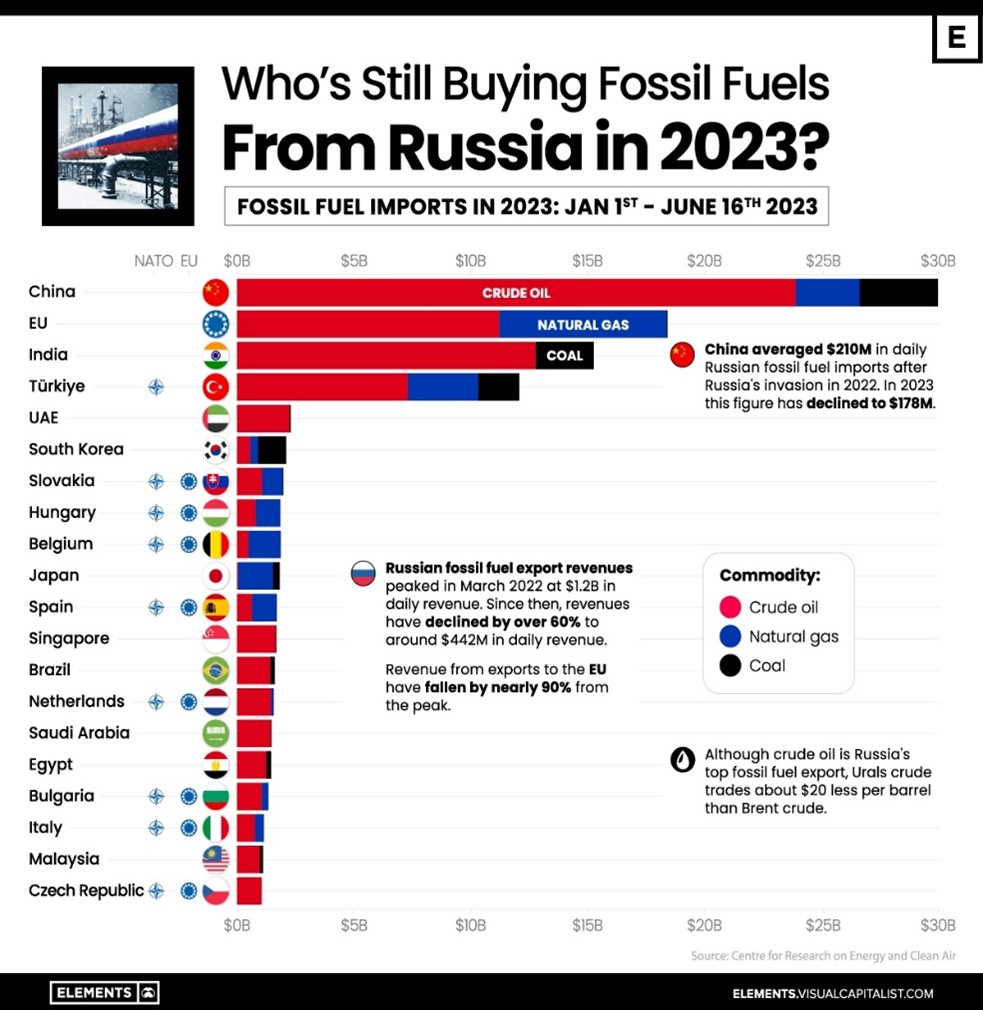 2023.08.14.Russian oil