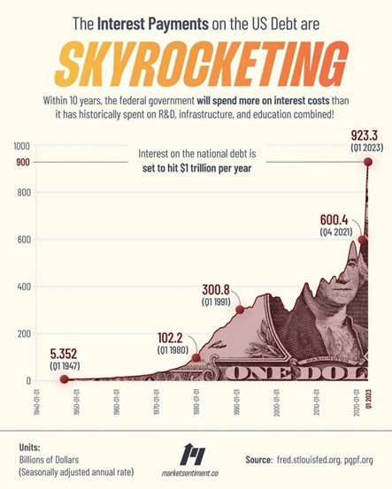 2023.08.14.US debt