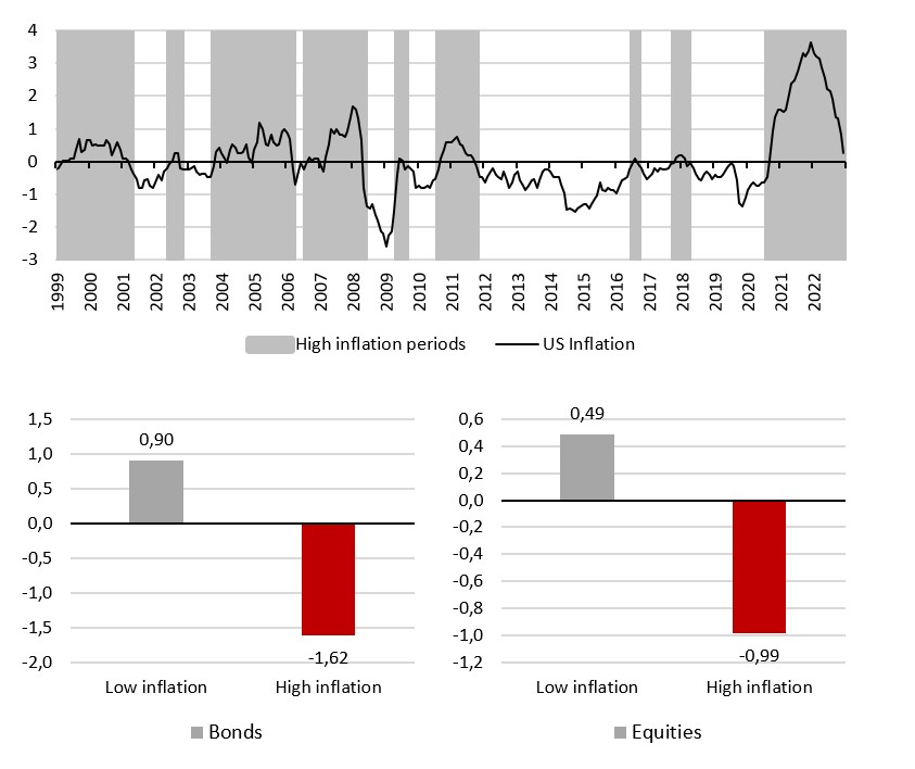 2023.08.16.Inflation US
