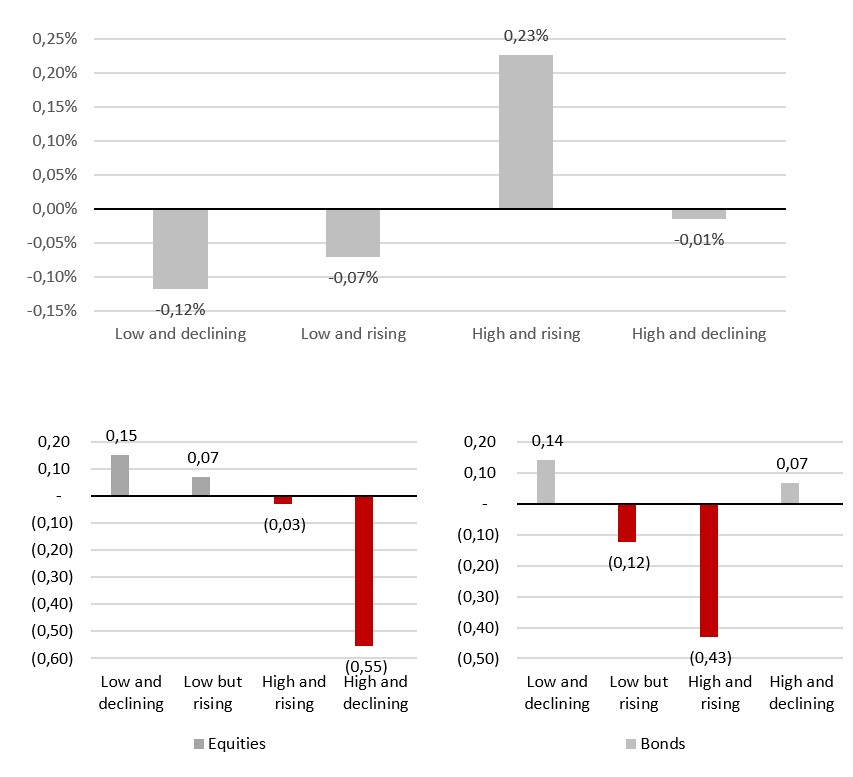 2023.08.16.Surprises inflationnistes